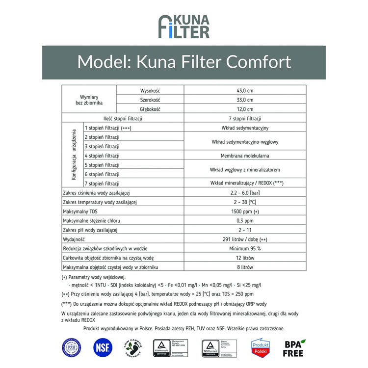 Parametry techniczne filtra Kuna Filter Comfort